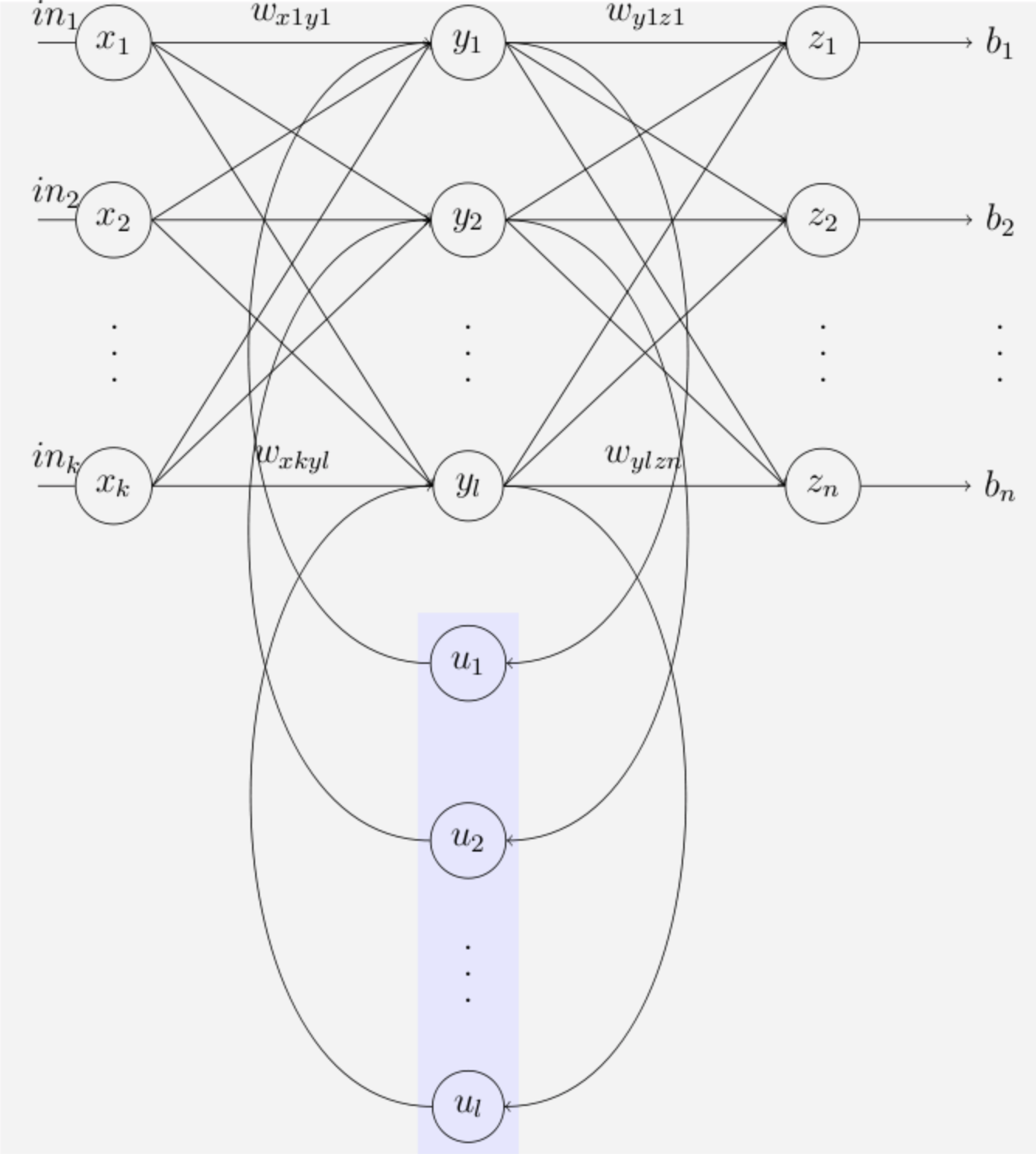 _Elman Network_, source: Wikipedia